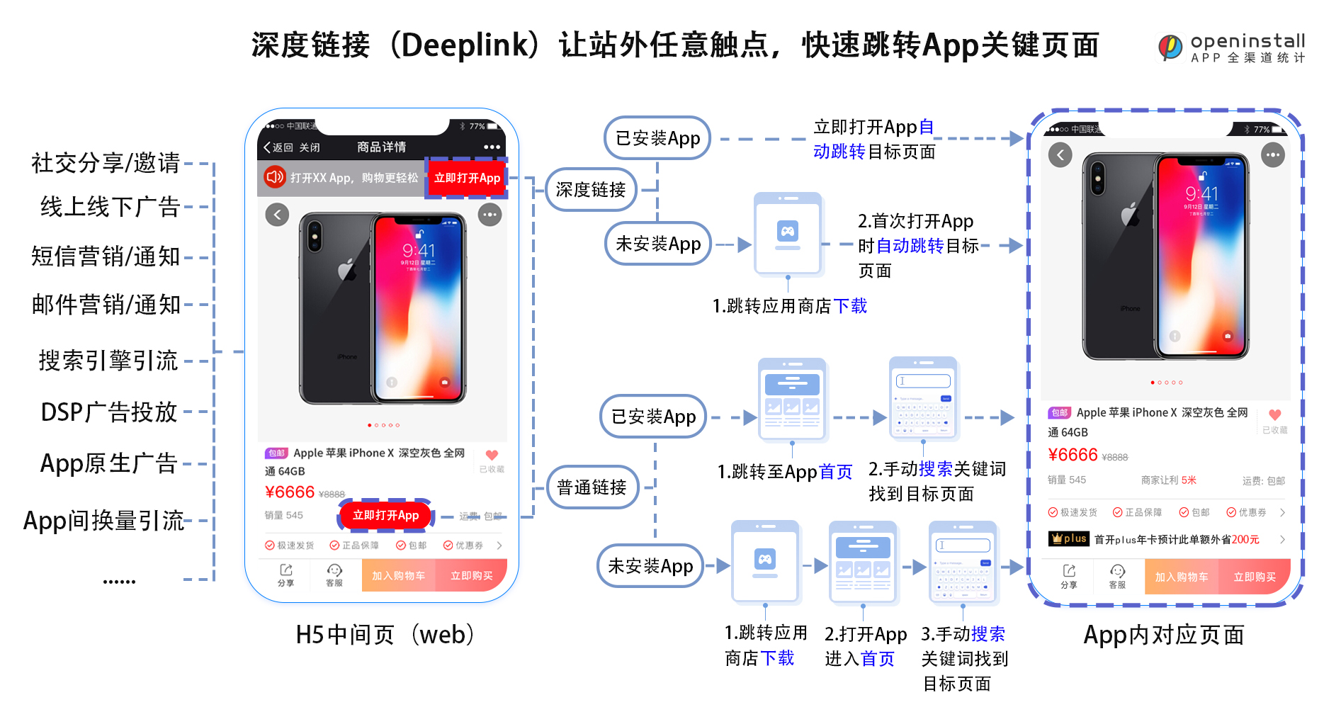 深度链接2.jpg