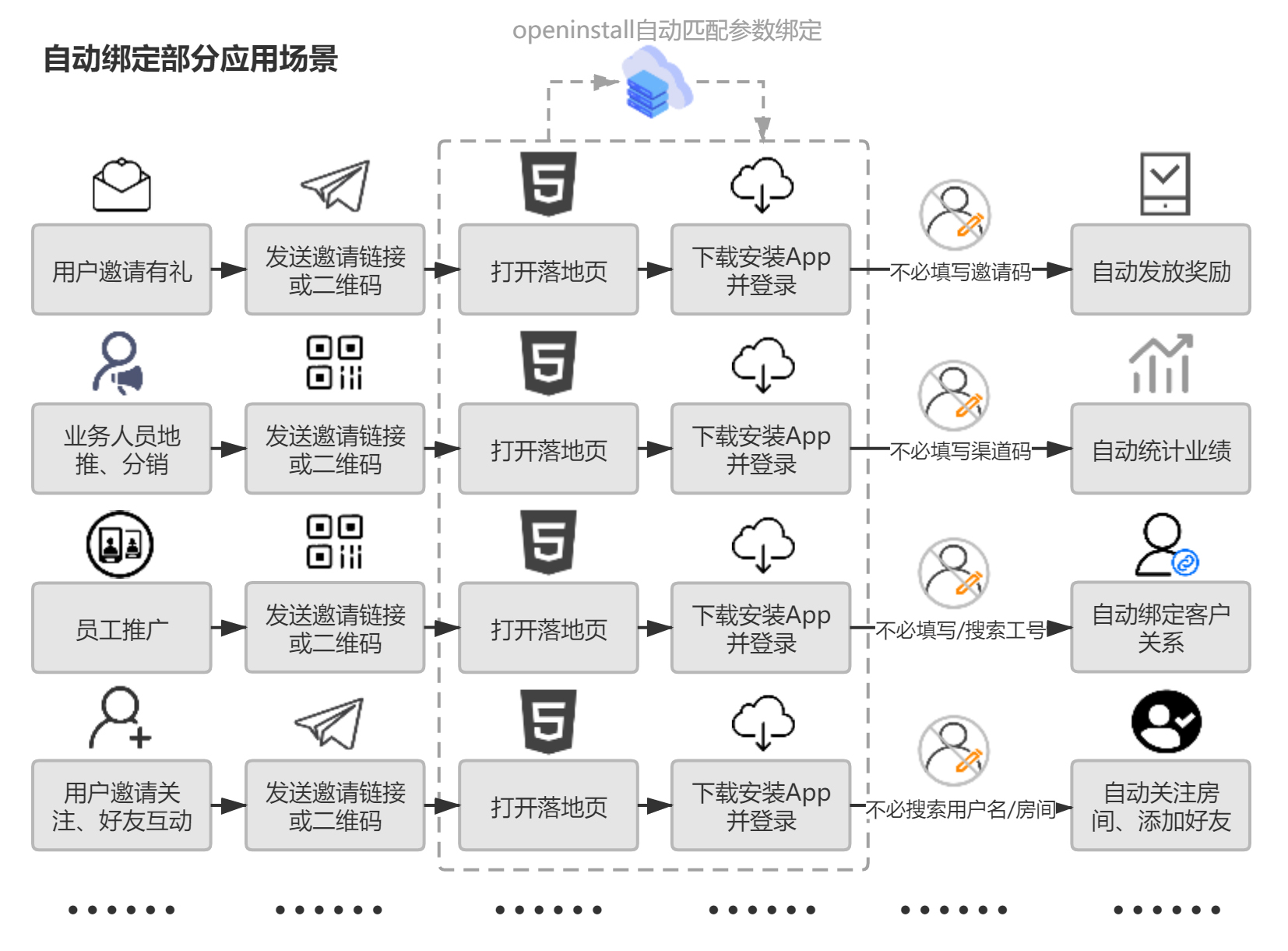 自动绑定 (1).jpg
