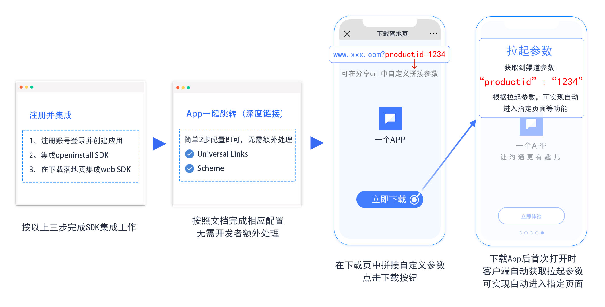 一键拉起2.jpg