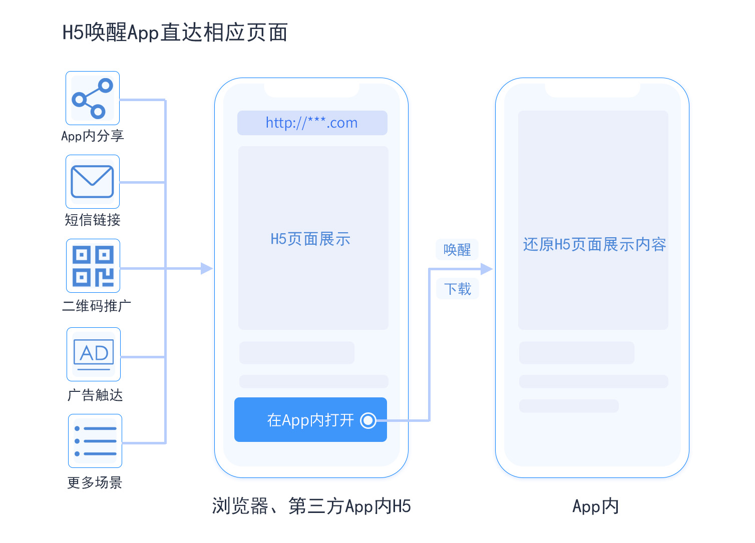 一键拉起4.jpg