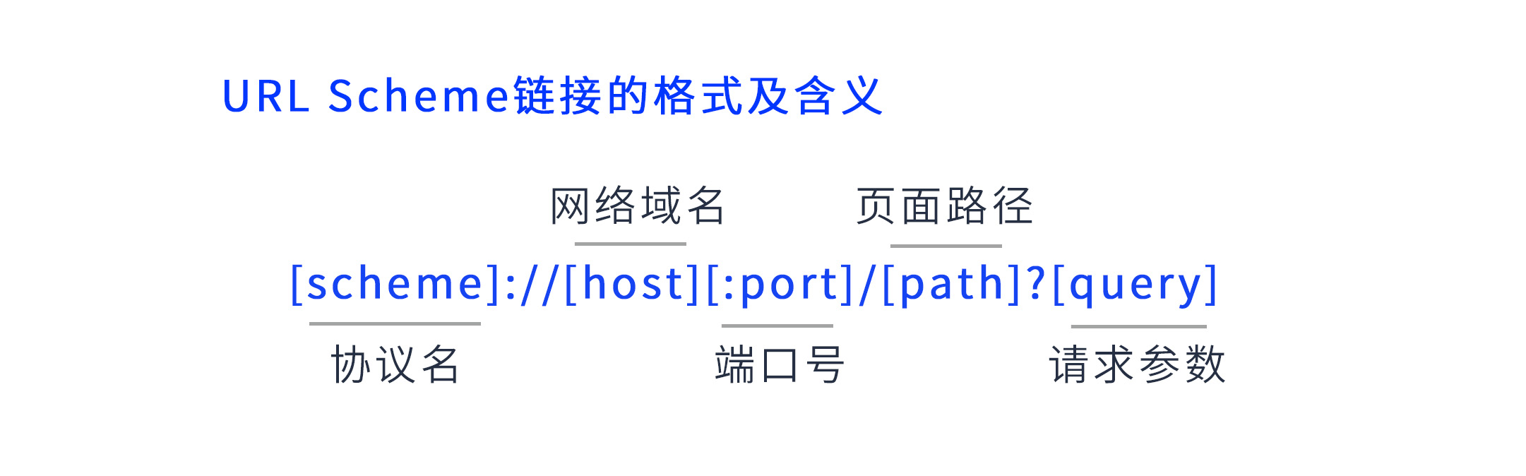 URL Scheme.jpg