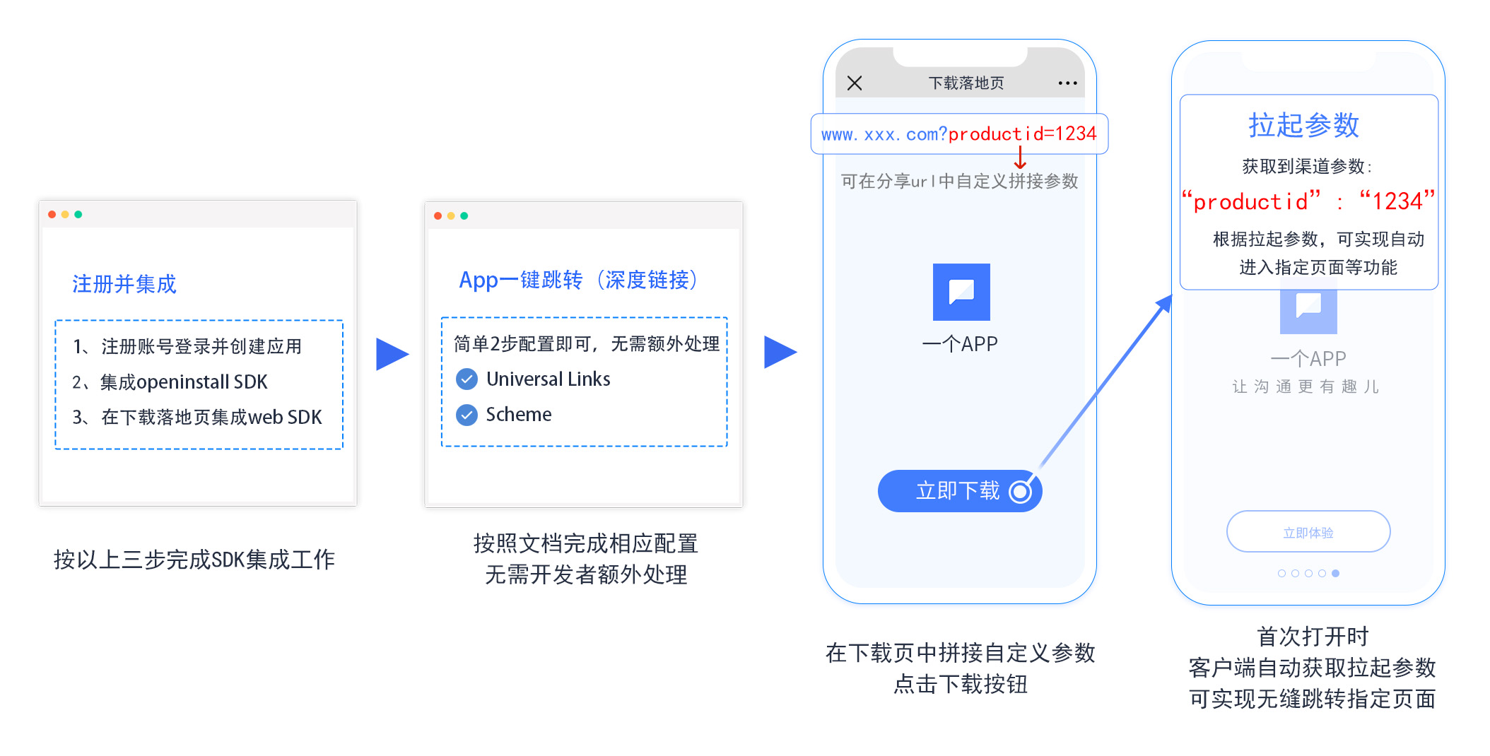 一键拉起3.jpg