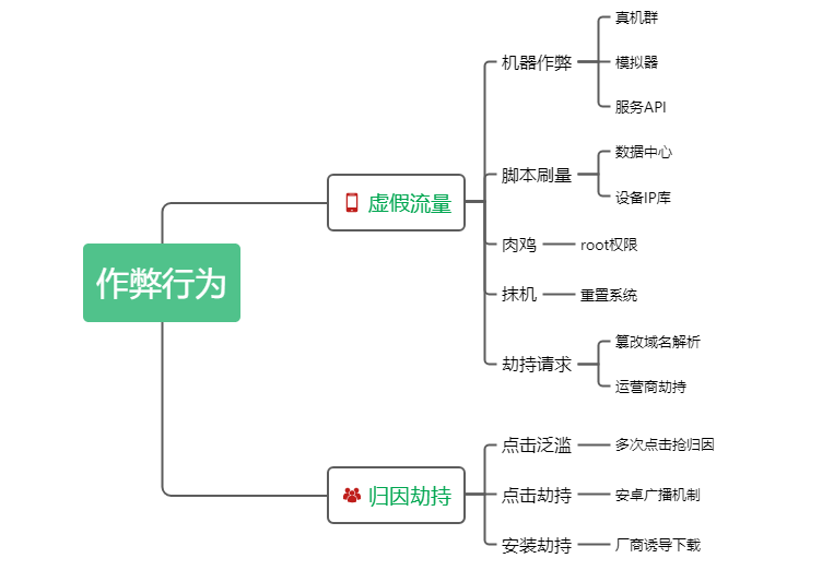 作弊行为.png