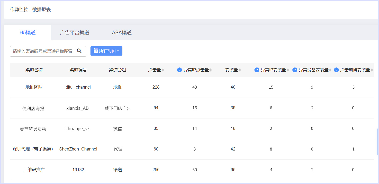 多渠道数据.jpg