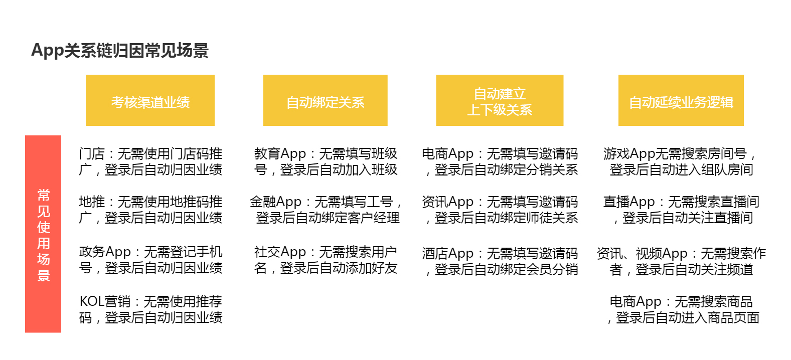 关系链归因.jpg