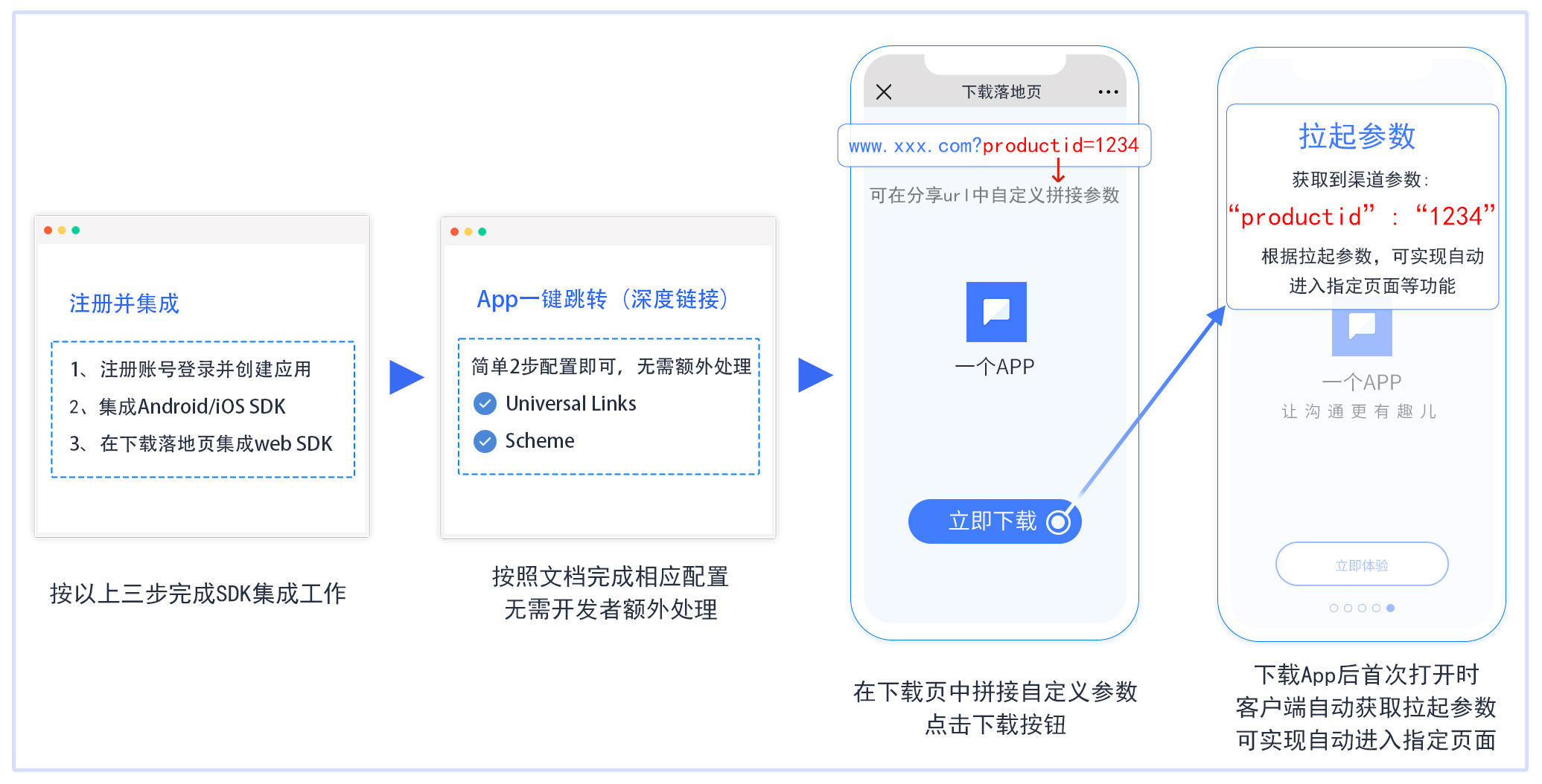 一键拉起5.jpg