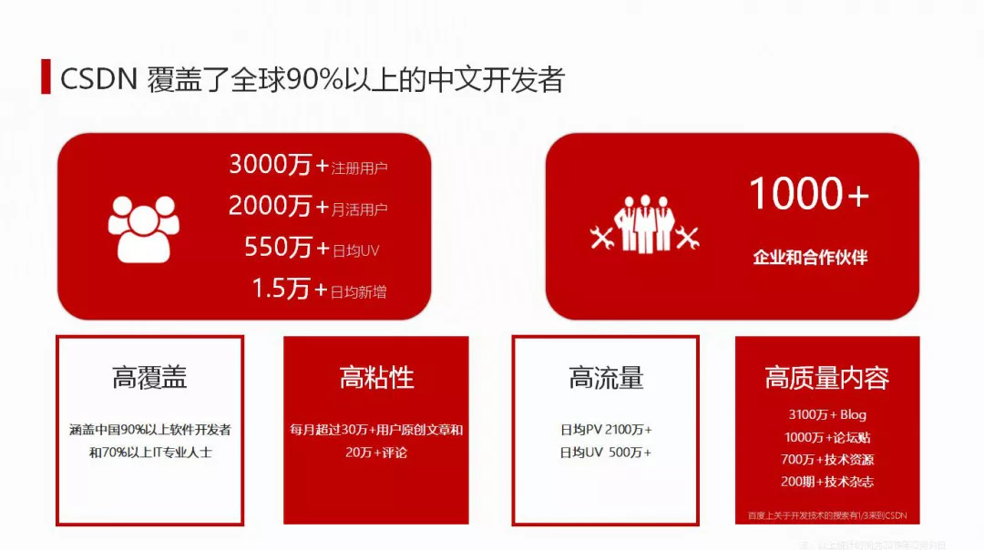 csdn开发者.jpg
