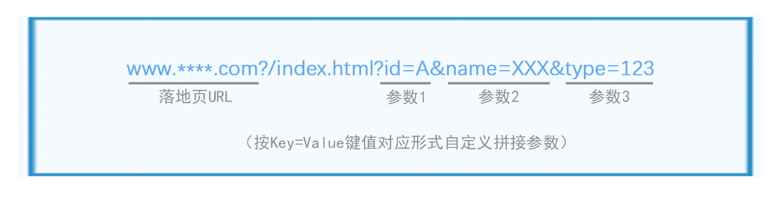 自定义多组参数.jpg