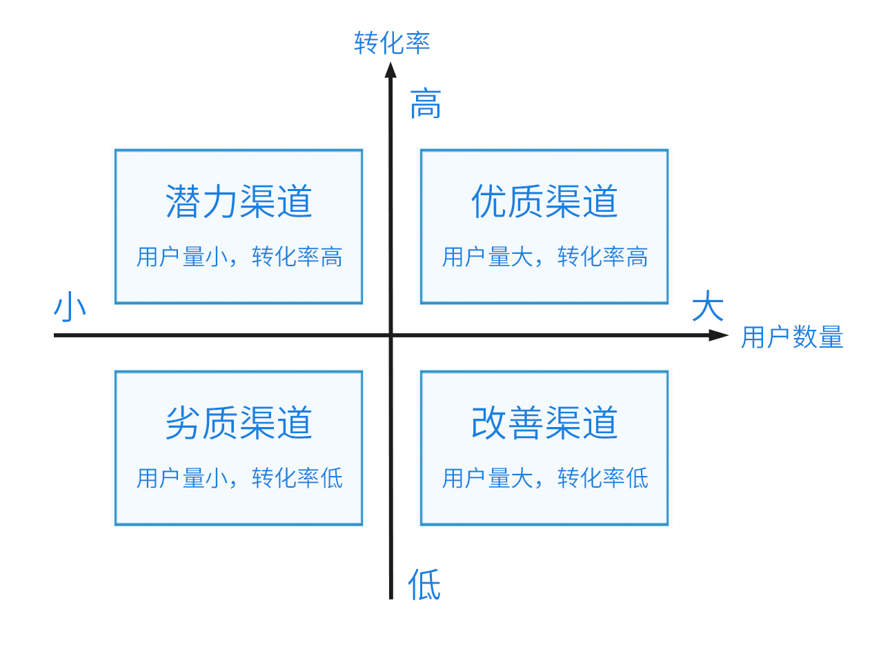 坐标.jpg