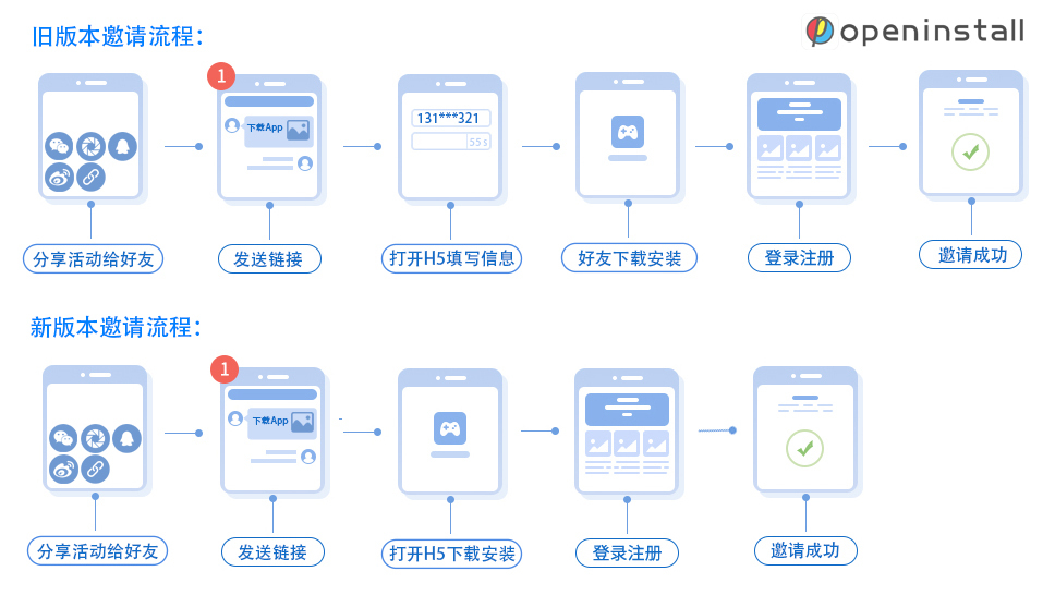 两大邀请方案（web手机号码）.jpg
