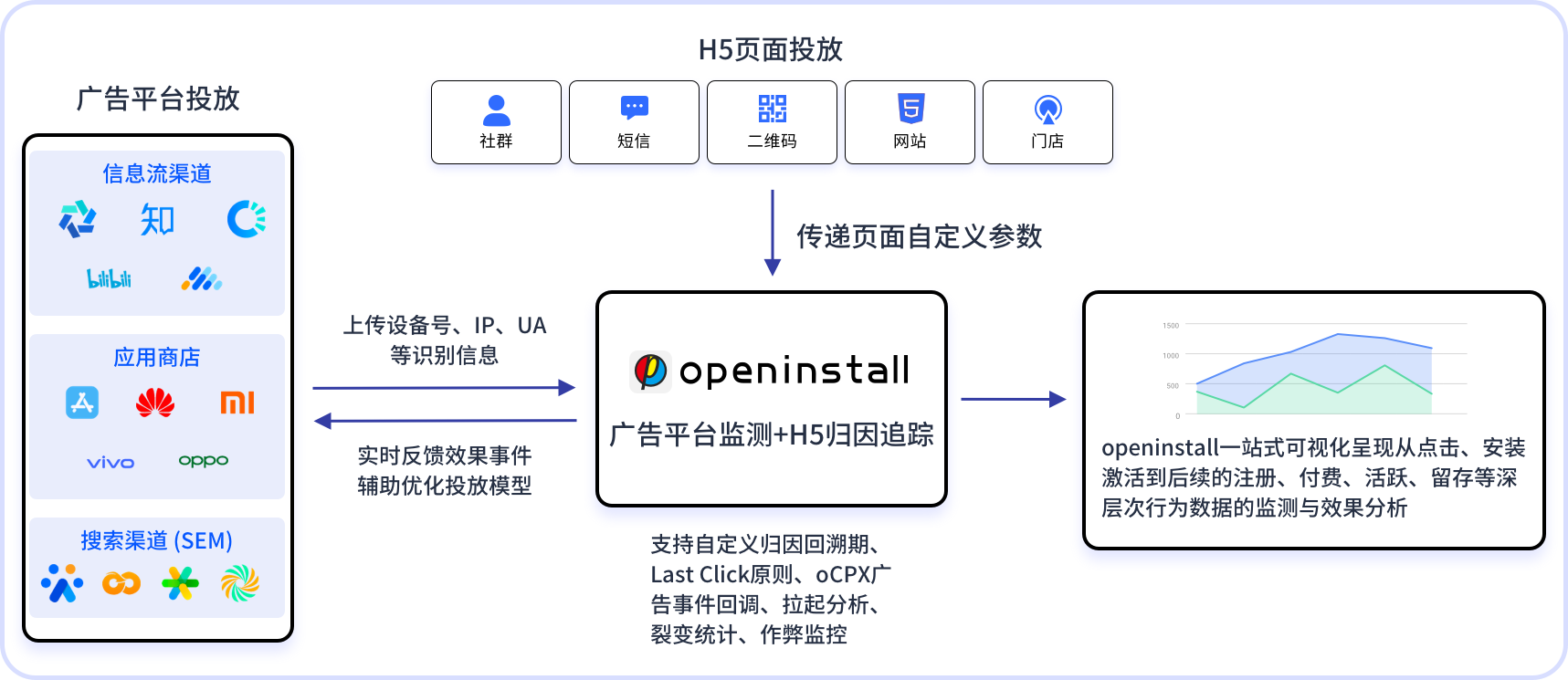 H5+广告.png