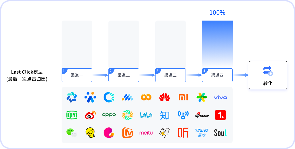归因模型.png
