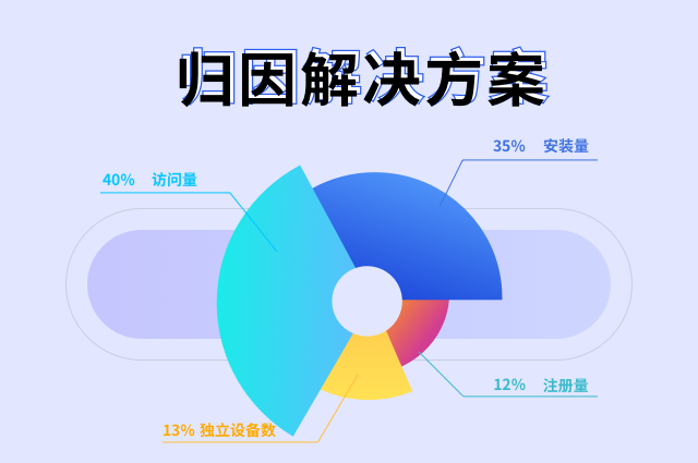 openinstall归因解决方案:应用归因、渠道归因与关系链归因 openinstall归因解决方案:应用归因、渠道归因与关系链归因