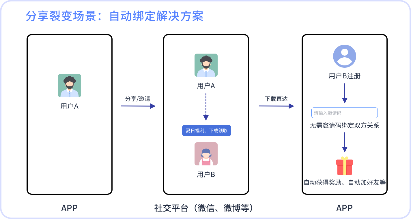 插图3.png 插图3.png